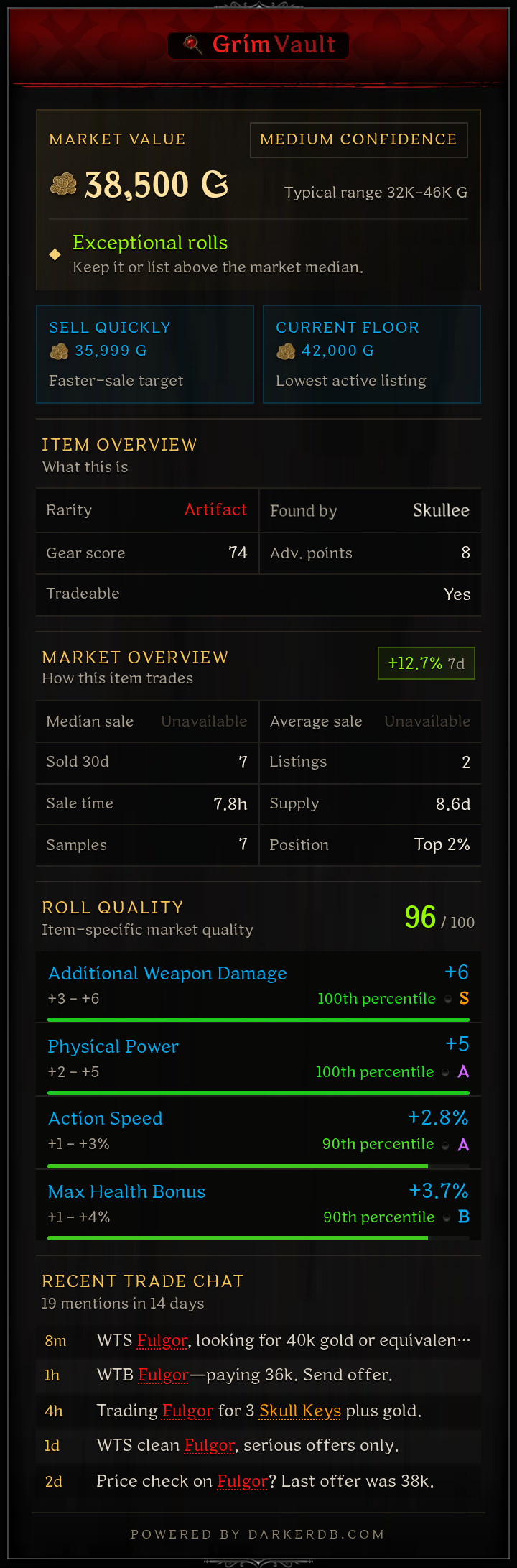 GrimVault augment card for an artifact: market value 38,500 gold, exceptional rolls with S and A grades, and recent trade-chat mentions
