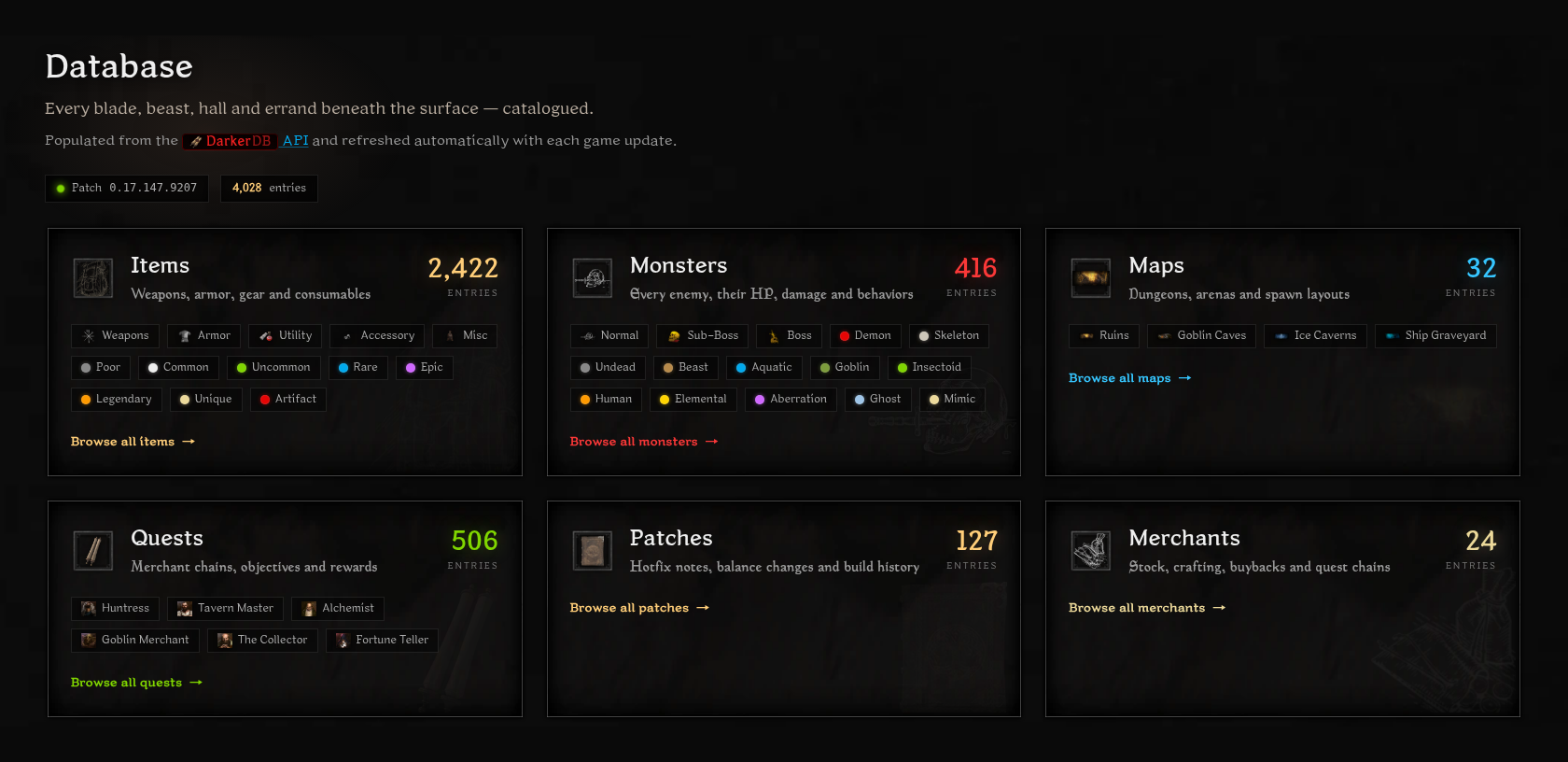 The DarkerDB database overview showing 4,028 entries across items, monsters, maps, quests, patches, and merchants